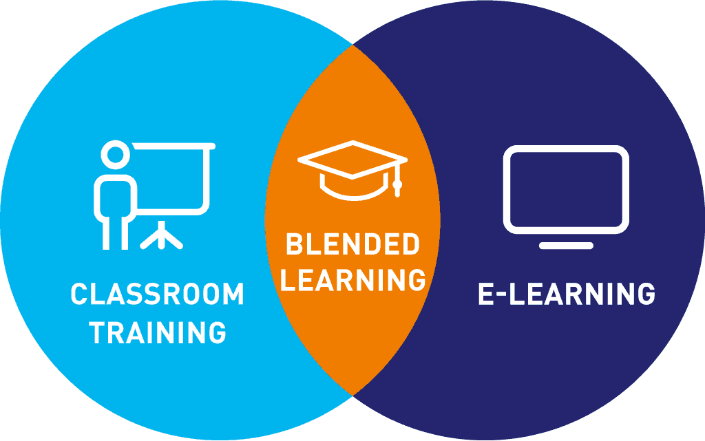 Illustration representing the shift from classroom training to digital learning