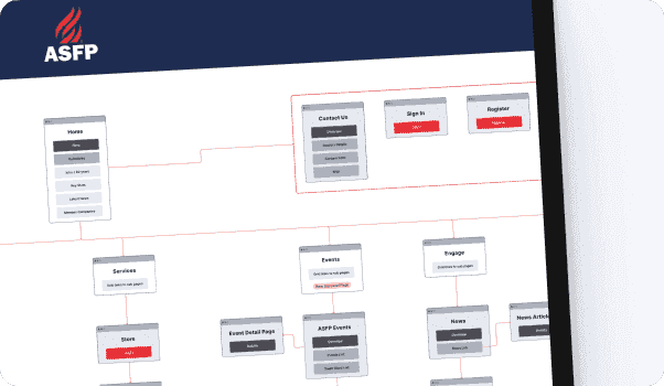 A sitemap diagram mapping out the site structure